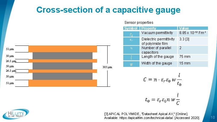 Cross-section of a capacitive gauge Sensor properties Symbol Value 8. 85 x 10 -12