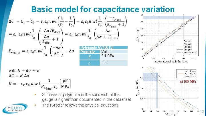 Basic model for capacitance variation Polyimide AV 100 [3] Property Value 3. 1 GPa