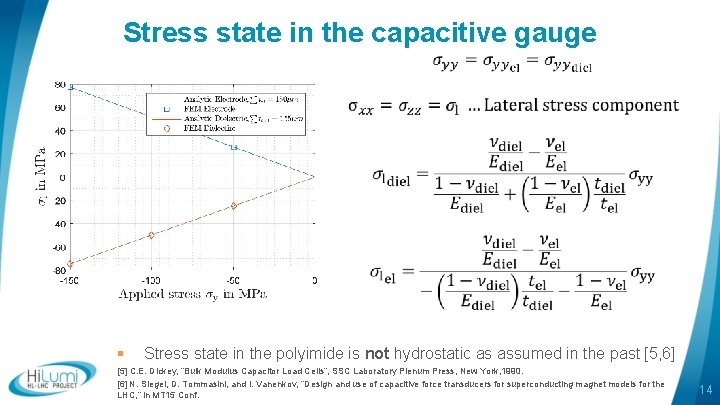 Stress state in the capacitive gauge § Stress state in the polyimide is not