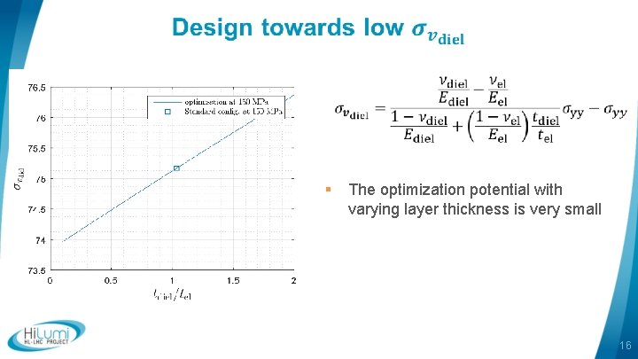  § The optimization potential with varying layer thickness is very small 16 