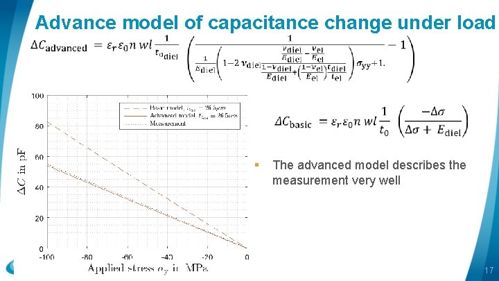 Advance model of capacitance change under load § The advanced model describes the measurement