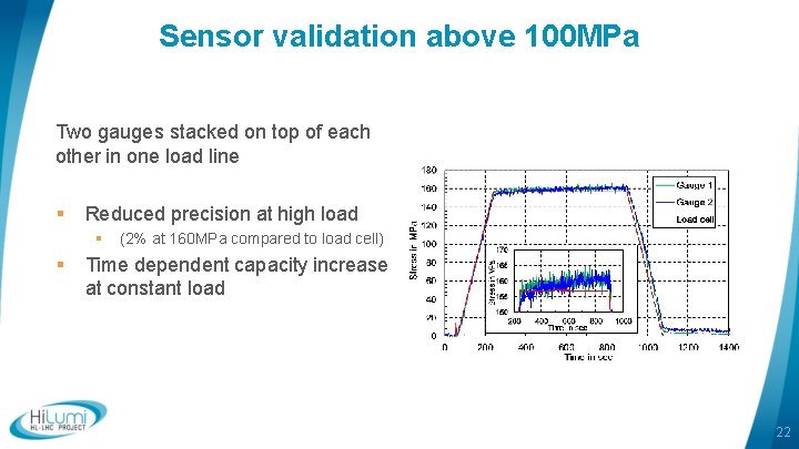 Sensor validation above 100 MPa Two gauges stacked on top of each other in