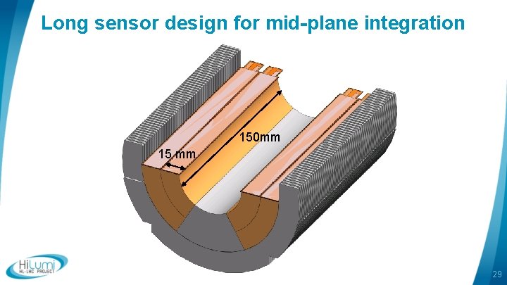 Long sensor design for mid-plane integration 150 mm 15 mm 29 