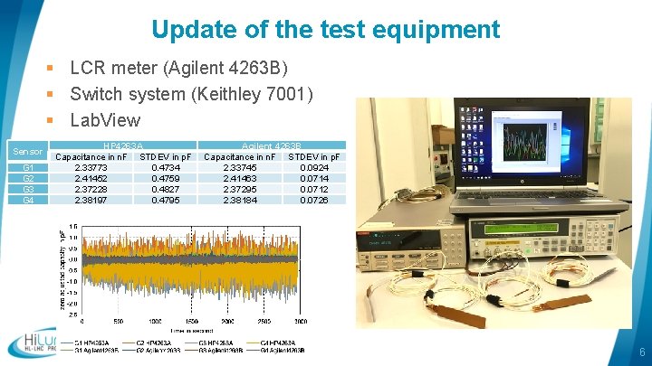 Update of the test equipment § LCR meter (Agilent 4263 B) § Switch system