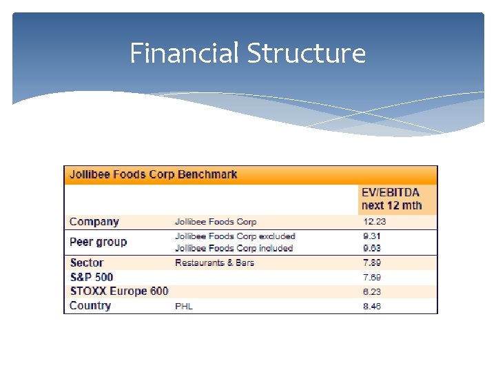 Financial Structure 