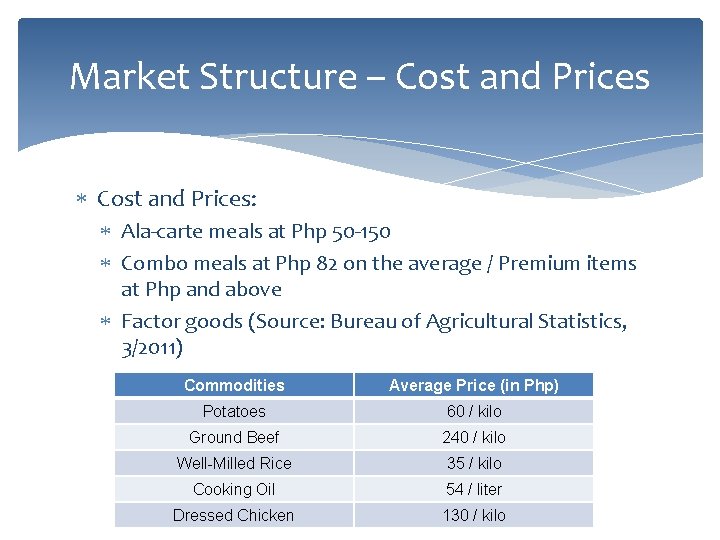 Market Structure – Cost and Prices: Ala-carte meals at Php 50 -150 Combo meals