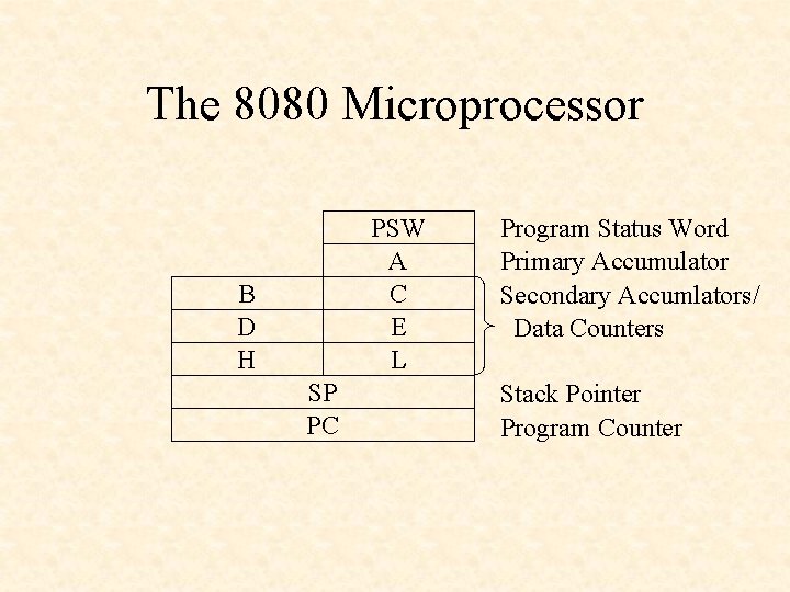 The 8080 Microprocessor PSW A C E L B D H SP PC Program