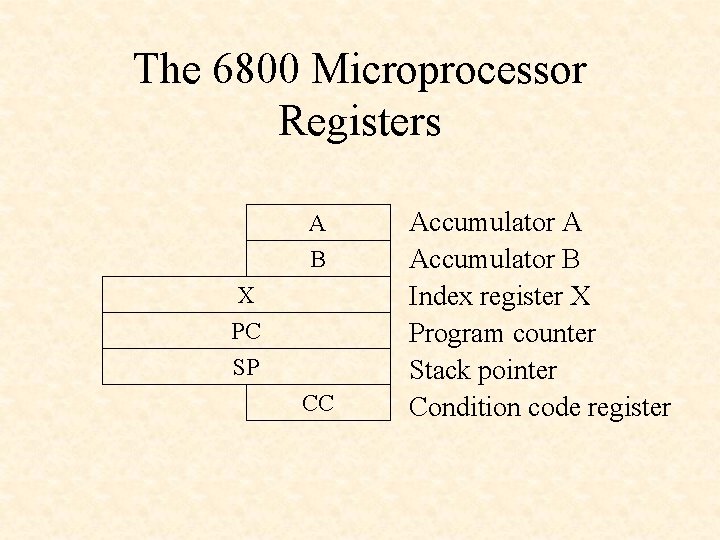 The 6800 Microprocessor Registers A B X PC SP CC Accumulator A Accumulator B