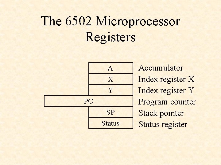 The 6502 Microprocessor Registers A X Y PC SP Status Accumulator Index register X