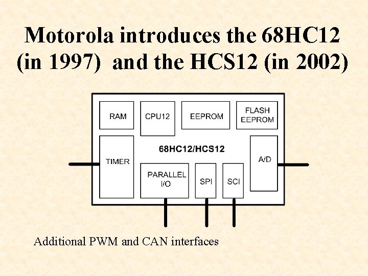 Motorola introduces the 68 HC 12 (in 1997) and the HCS 12 (in 2002)