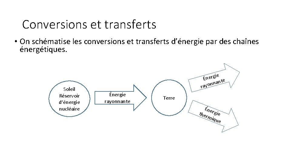 Conversions et transferts • On schématise les conversions et transferts d’énergie par des chaînes