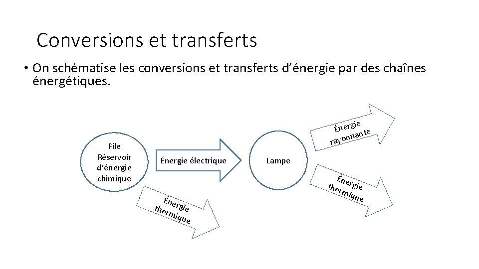 Conversions et transferts • On schématise les conversions et transferts d’énergie par des chaînes