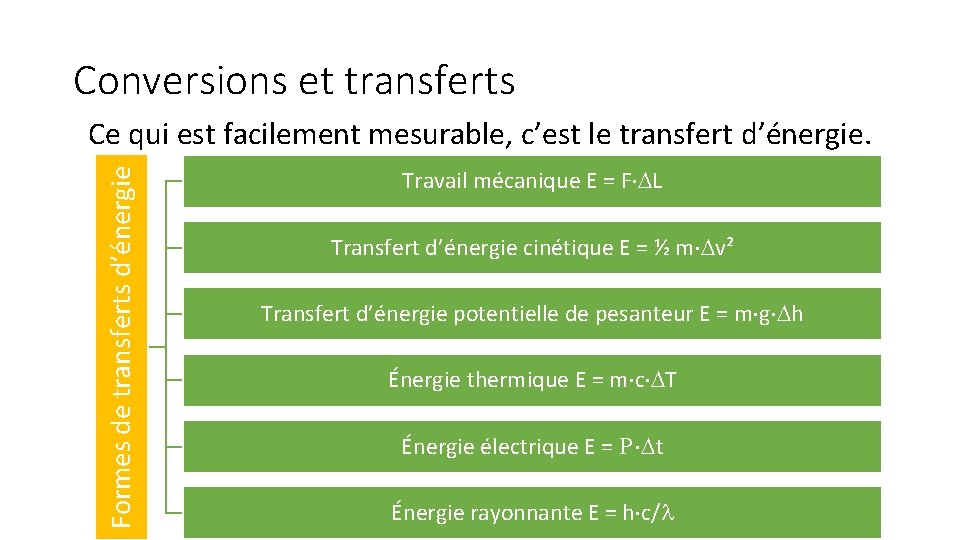 Conversions et transferts Formes de transferts d’énergie Ce qui est facilement mesurable, c’est le