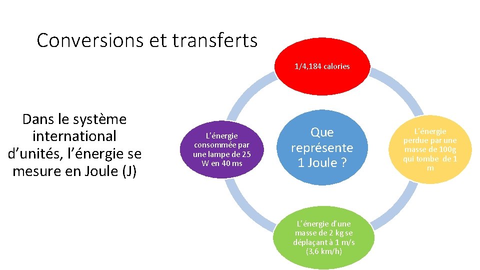 Conversions et transferts 1/4, 184 calories Dans le système international d’unités, l’énergie se mesure