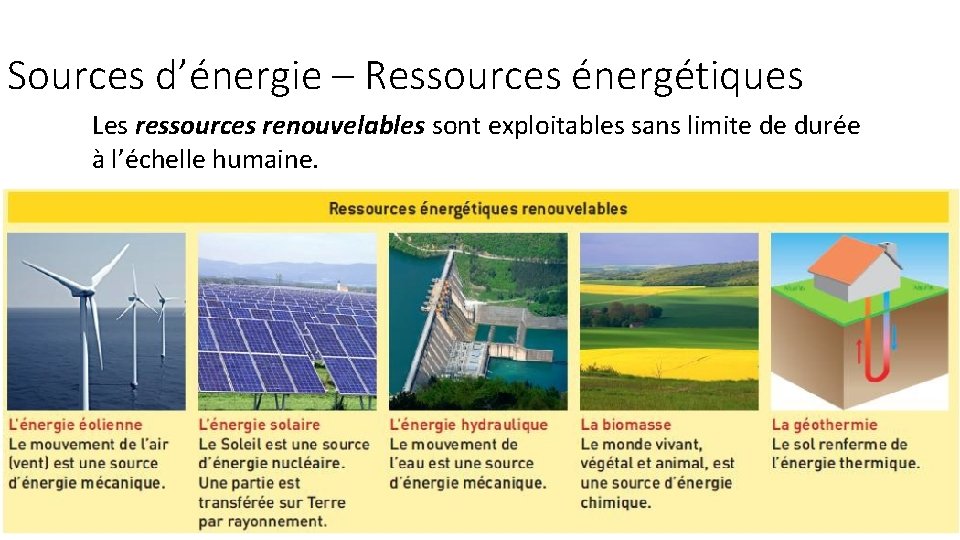 Sources d’énergie – Ressources énergétiques Les ressources renouvelables sont exploitables sans limite de durée