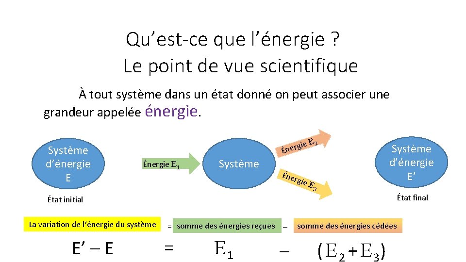 Qu’est-ce que l’énergie ? Le point de vue scientifique À tout système dans un