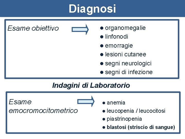 Diagnosi Esame obiettivo organomegalie l linfonodi l emorragie l lesioni cutanee l segni neurologici