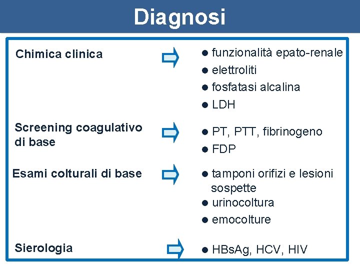 Diagnosi funzionalità epato-renale l elettroliti l fosfatasi alcalina l LDH Chimica clinica l Screening