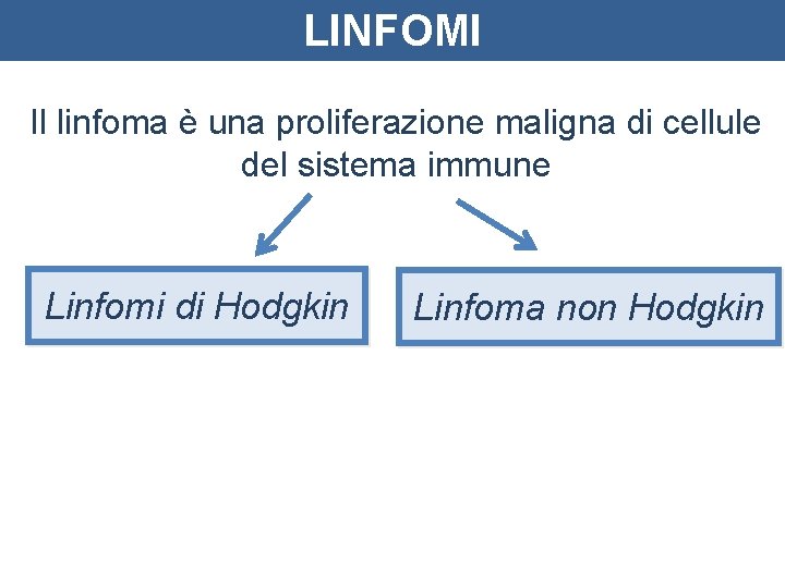 LINFOMI Il linfoma è una proliferazione maligna di cellule del sistema immune Linfomi di