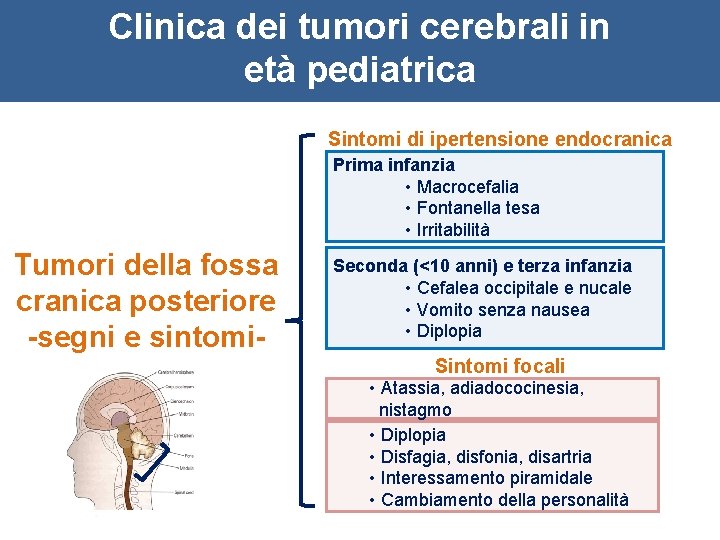 Clinica dei tumori cerebrali in età pediatrica Sintomi di ipertensione endocranica Prima infanzia •