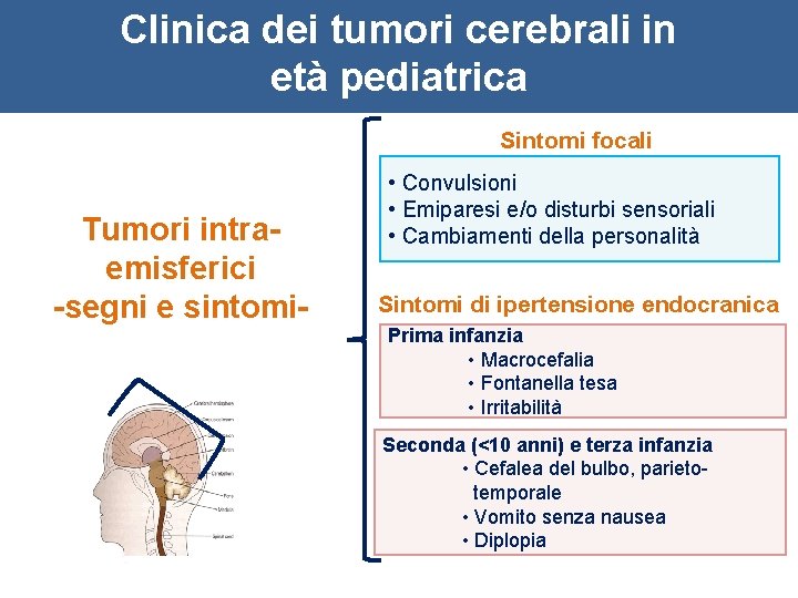 Clinica dei tumori cerebrali in età pediatrica Sintomi focali Tumori intraemisferici -segni e sintomi-