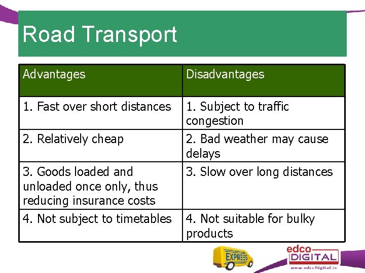 Road Transport Advantages Disadvantages 1. Fast over short distances 1. Subject to traffic congestion Road Transport Advantages Disadvantages 1. Fast over short distances 1. Subject to traffic congestion