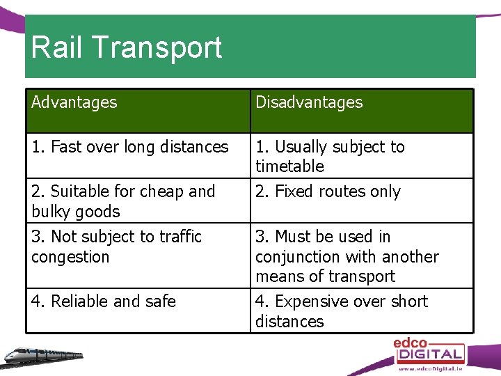 Rail Transport Advantages Disadvantages 1. Fast over long distances 1. Usually subject to timetable