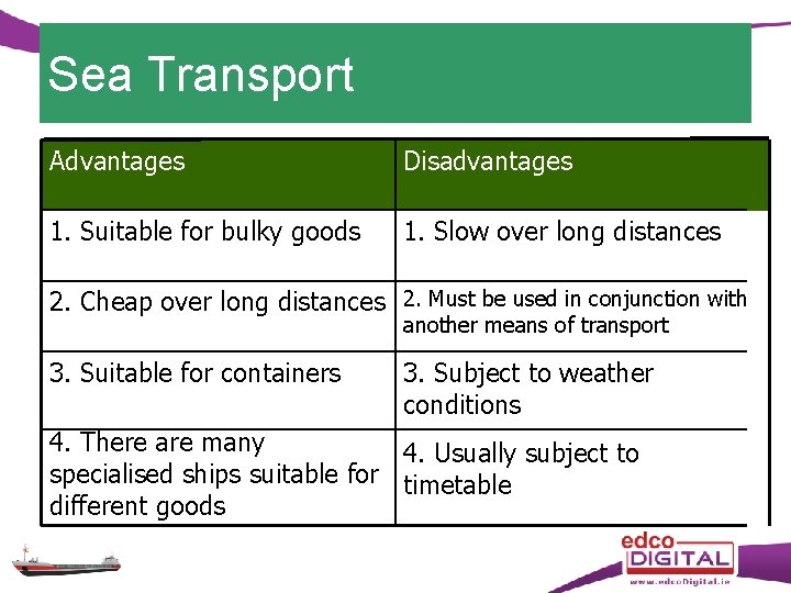 Sea Transport Advantages Disadvantages 1. Suitable for bulky goods 1. Slow over long distances