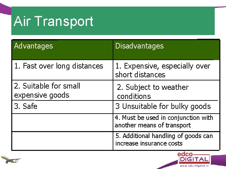 Air Transport Advantages Disadvantages 1. Fast over long distances 1. Expensive, especially over short Air Transport Advantages Disadvantages 1. Fast over long distances 1. Expensive, especially over short