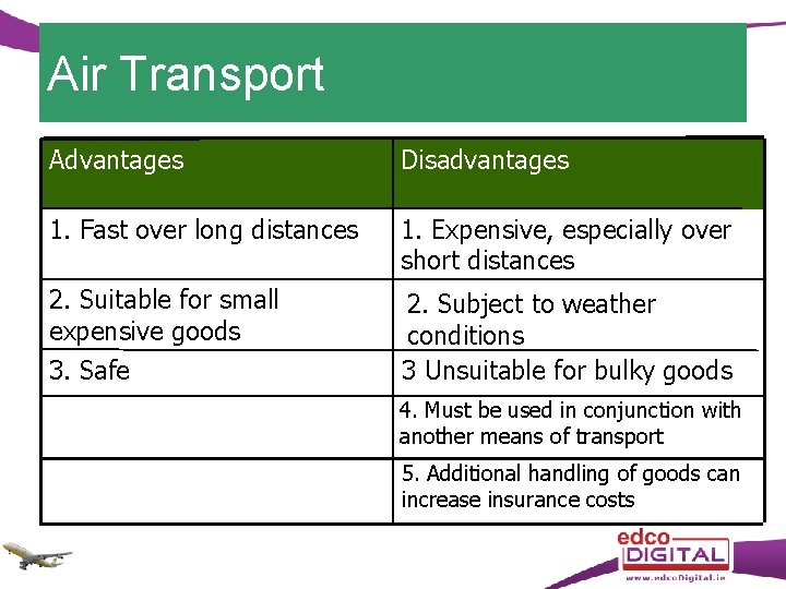 Air Transport Advantages Disadvantages 1. Fast over long distances 1. Expensive, especially over short