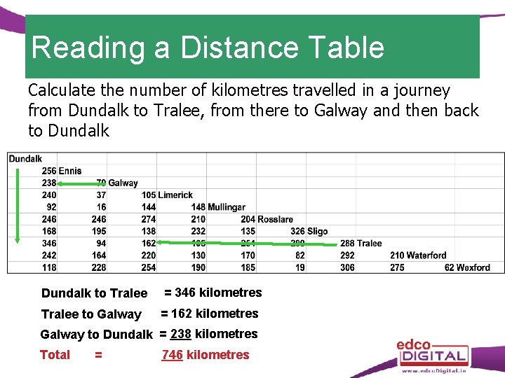 Reading a Distance Table Calculate the number of kilometres travelled in a journey from