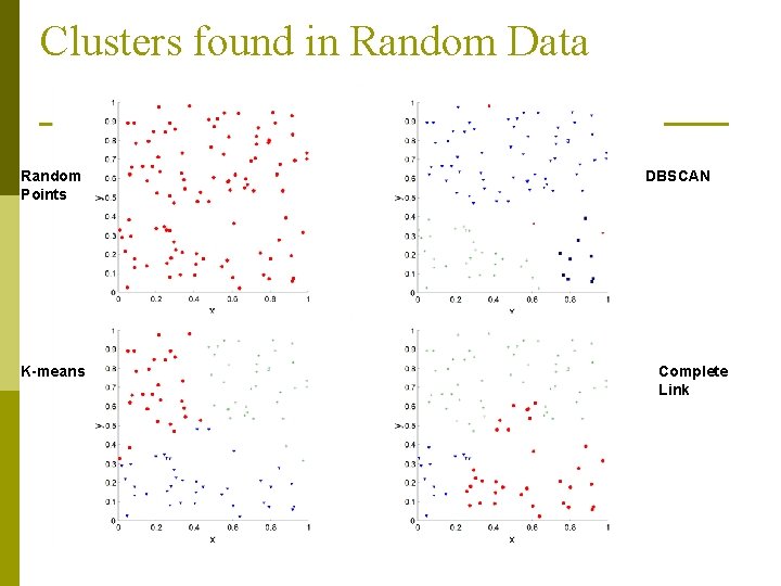 Clusters found in Random Data Random Points K-means DBSCAN Complete Link 