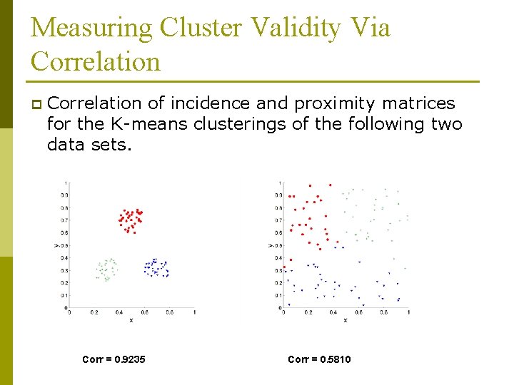 Measuring Cluster Validity Via Correlation p Correlation of incidence and proximity matrices for the