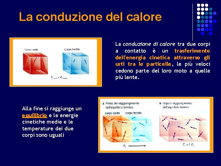 La conduzione del calore La conduzione di calore tra due corpi a contatto è