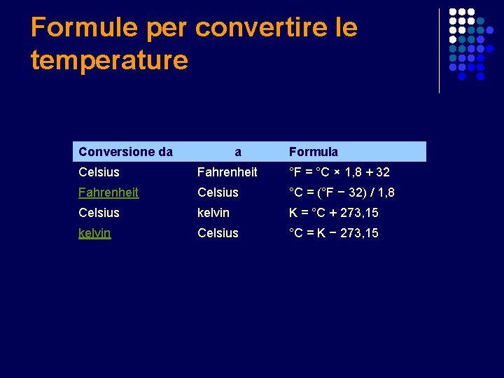 Formule per convertire le temperature Conversione da a Formula Celsius Fahrenheit °F = °C