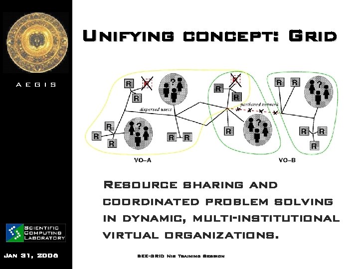 Unifying concept: Grid AEGIS Resource sharing and coordinated problem solving in dynamic, multi-institutional virtual