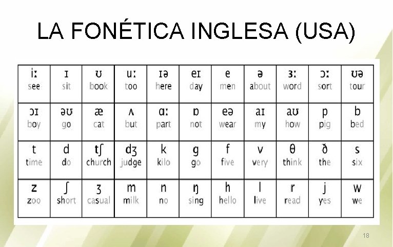 LA FONÉTICA INGLESA (USA) 18 