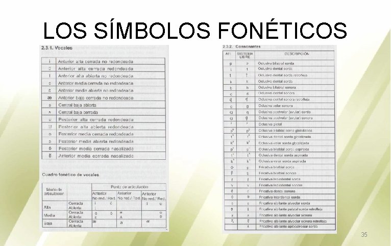 LOS SÍMBOLOS FONÉTICOS 35 