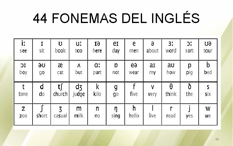 44 FONEMAS DEL INGLÉS 44 