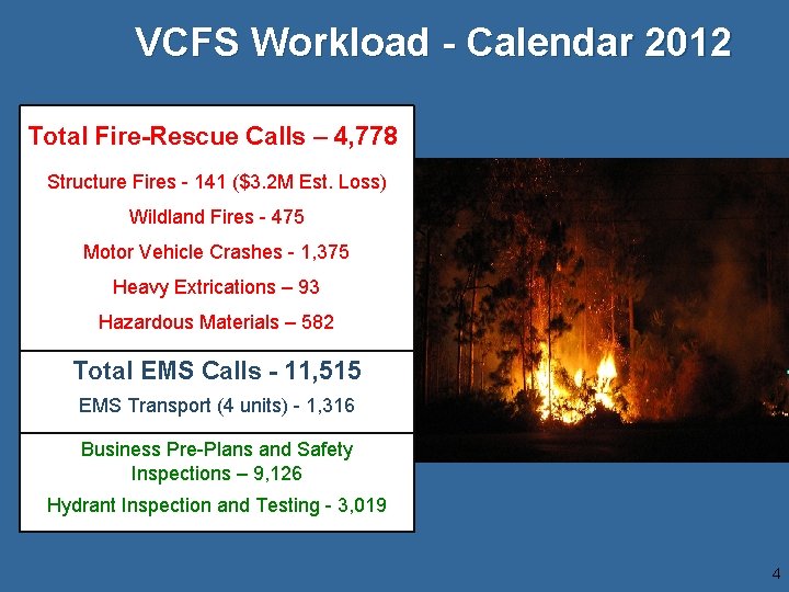 VCFS Workload - Calendar 2012 Total Fire-Rescue Calls – 4, 778 Structure Fires -