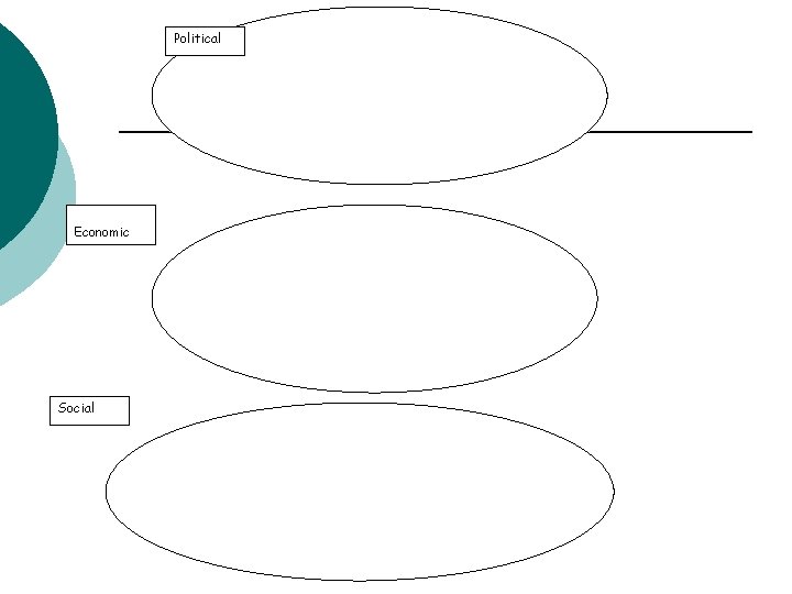 Political Economic Social 