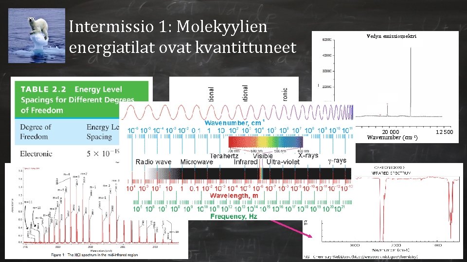 Intermissio 1: Molekyylien energiatilat ovat kvantittuneet Vedyn emissiospektri 20 000 Wavenumber (cm-1) 12 500 Intermissio 1: Molekyylien energiatilat ovat kvantittuneet Vedyn emissiospektri 20 000 Wavenumber (cm-1) 12 500