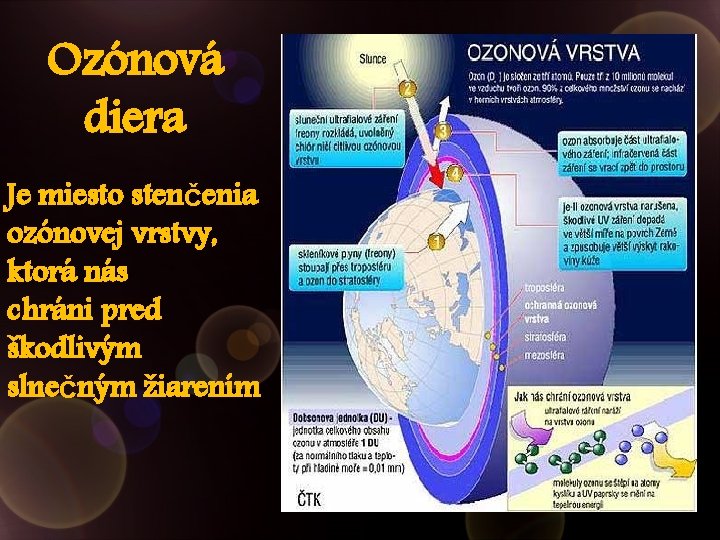 Ozónová diera Je miesto stenčenia ozónovej vrstvy, ktorá nás chráni pred škodlivým slnečným žiarením