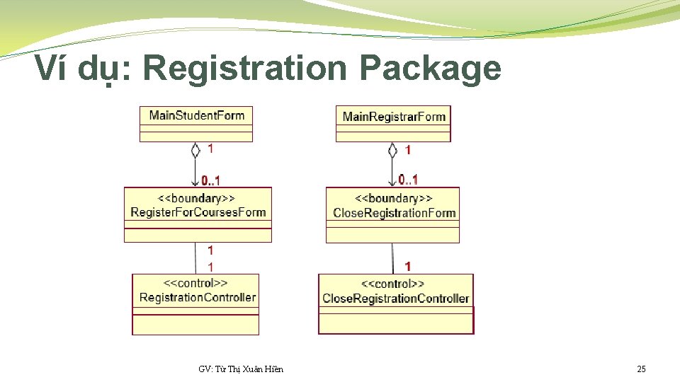 Ví dụ: Registration Package GV: Từ Thị Xuân Hiền 25 