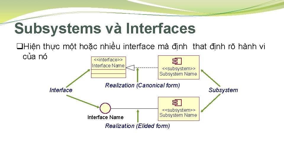 Subsystems và Interfaces q. Hiện thực một hoặc nhiều interface mà định that định