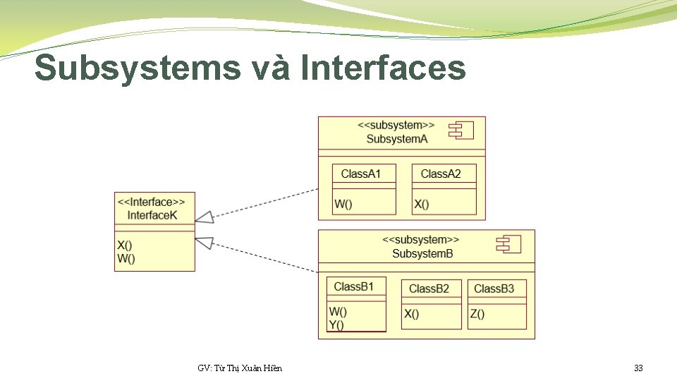 Subsystems và Interfaces GV: Từ Thị Xuân Hiền 33 