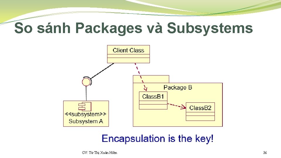 So sánh Packages và Subsystems GV: Từ Thị Xuân Hiền 36 