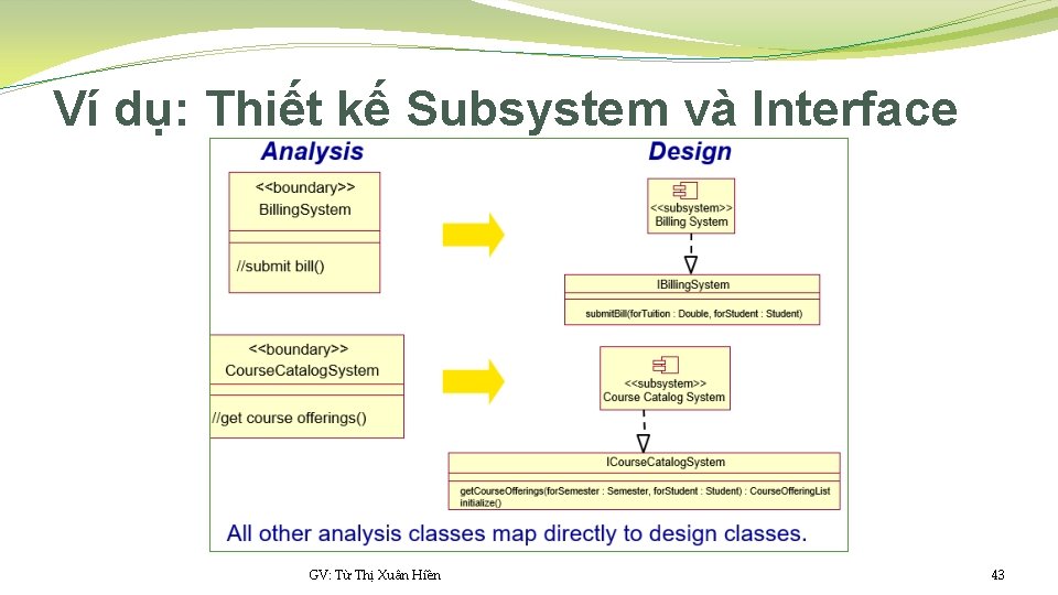 Ví dụ: Thiết kế Subsystem và Interface GV: Từ Thị Xuân Hiền 43 