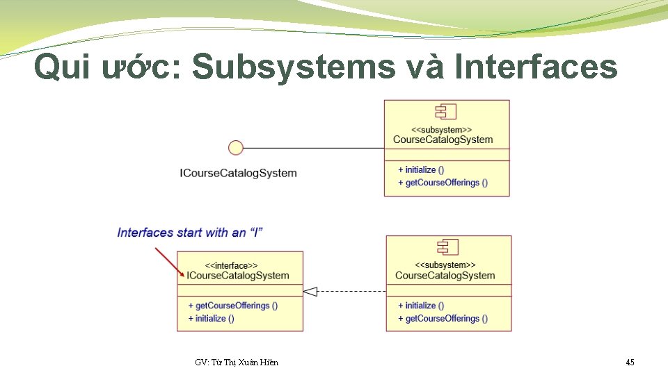 Qui ước: Subsystems và Interfaces GV: Từ Thị Xuân Hiền 45 