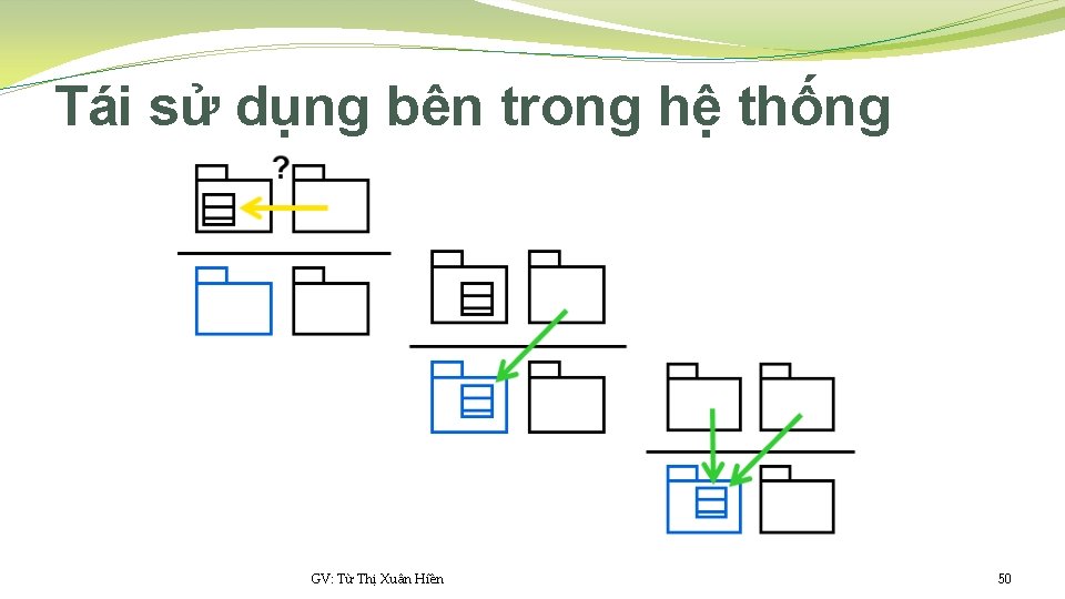 Tái sử dụng bên trong hệ thống GV: Từ Thị Xuân Hiền 50 